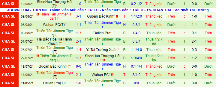 Nhận định, soi kèo Shanghai Port vs Tianjin Tigers, 17h30 ngày 15/8 - Ảnh 3