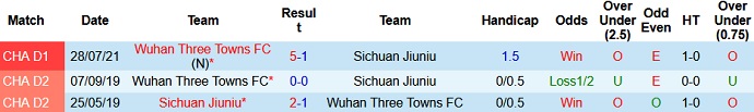 Nhận định, soi kèo Sichuan Jiuniu vs Wuhan Three Towns, 19h00 ngày 16/8 - Ảnh 3