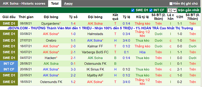 Nhận định, soi kèo Sirius vs AIK Solna, 0h ngày 17/8 - Ảnh 2