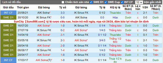 Nhận định, soi kèo Sirius vs AIK Solna, 0h ngày 17/8 - Ảnh 3