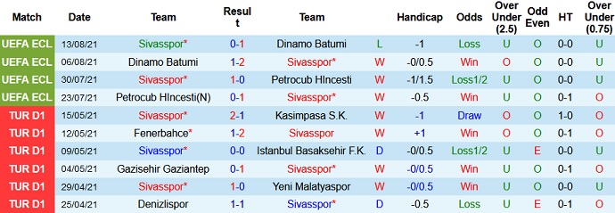 Nhận định, soi kèo Sivasspor vs Konyaspor, 23h15 ngày 16/8 - Ảnh 3