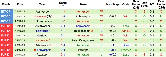 Nhận định, soi kèo Sivasspor vs Konyaspor, 23h15 ngày 16/8 - Ảnh 5