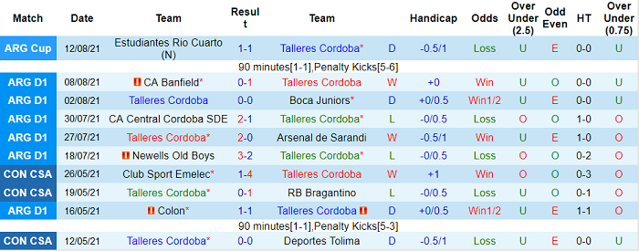 Nhận định, soi kèo Talleres Cordoba vs San Lorenzo, 4h ngày 17/8 - Ảnh 1