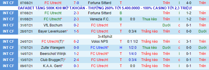 Nhận định, soi kèo Utrecht vs Sparta Rotterdam, 19h30 ngày 15/8 - Ảnh 2