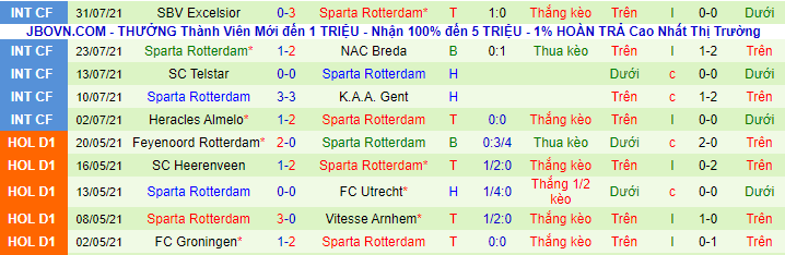 Nhận định, soi kèo Utrecht vs Sparta Rotterdam, 19h30 ngày 15/8 - Ảnh 3