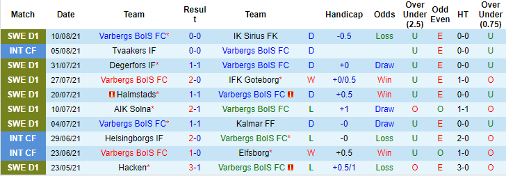 Nhận định, soi kèo Varbergs BoIS vs Orebro, 0h ngày 17/8 - Ảnh 1