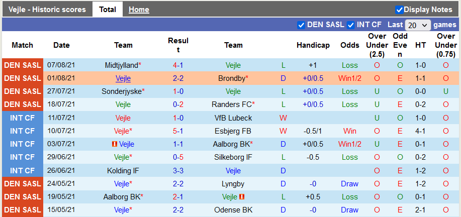 Nhận định, soi kèo Vejle vs AaB Aalborg, 0h00 ngày 17/8 - Ảnh 1