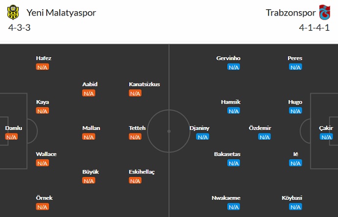 Nhận định, soi kèo Yeni Malatyaspor vs Trabzonspor, 23h15 ngày 16/8 - Ảnh 2