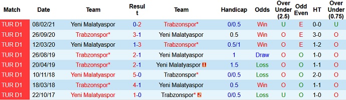 Nhận định, soi kèo Yeni Malatyaspor vs Trabzonspor, 23h15 ngày 16/8 - Ảnh 4