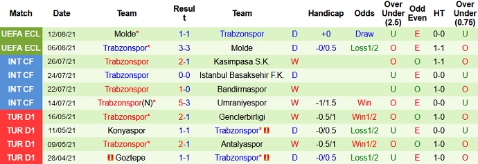 Nhận định, soi kèo Yeni Malatyaspor vs Trabzonspor, 23h15 ngày 16/8 - Ảnh 5