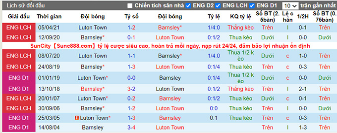 Nhận định, soi kèo Barnsley vs Luton Town, 1h45 ngày 18/8 - Ảnh 3