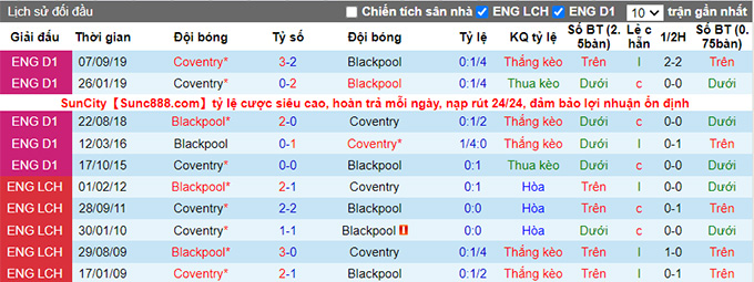 Nhận định, soi kèo Blackpool vs Coventry, 1h45 ngày 18/8 - Ảnh 3