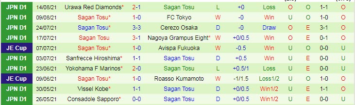 Nhận định, soi kèo Cerezo Osaka vs Sagan Tosu, 16h ngày 18/8 - Ảnh 2