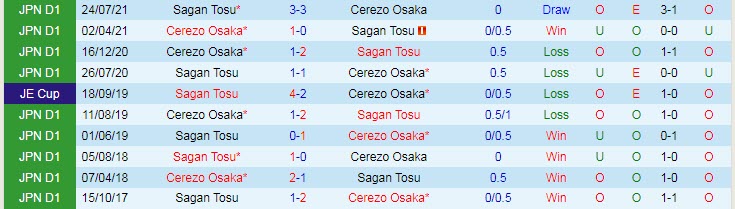 Nhận định, soi kèo Cerezo Osaka vs Sagan Tosu, 16h ngày 18/8 - Ảnh 3