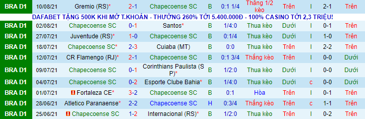 Nhận định, soi kèo Chapecoense vs America Mineiro, 6h ngày 17/8 - Ảnh 2