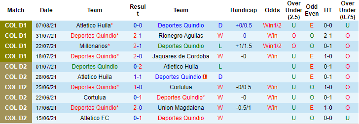 Nhận định, soi kèo Deportes Quindio vs Bucaramanga, 8h ngày 18/8 - Ảnh 1