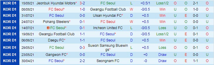 Nhận định, soi kèo FC Seoul vs Jeju United, 17h30 ngày 18/8 - Ảnh 1