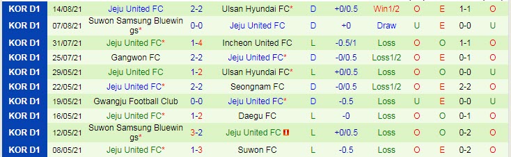 Nhận định, soi kèo FC Seoul vs Jeju United, 17h30 ngày 18/8 - Ảnh 2