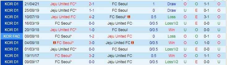 Nhận định, soi kèo FC Seoul vs Jeju United, 17h30 ngày 18/8 - Ảnh 3