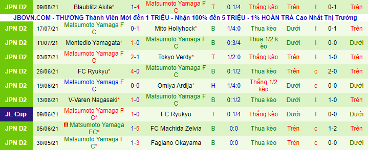 Nhận định, soi kèo Gamba Osaka vs Matsumoto Yamaga, 17h ngày 18/8 - Ảnh 3