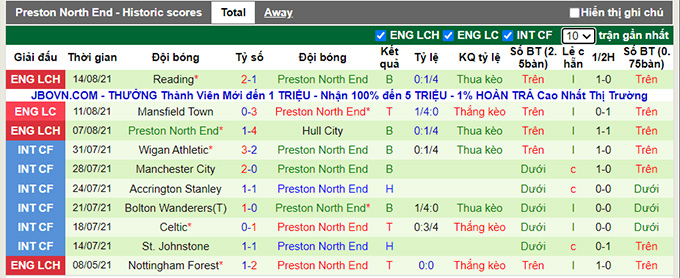 Nhận định, soi kèo Huddersfield vs Preston, 1h45 ngày 18/8 - Ảnh 2