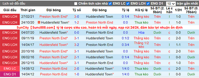 Nhận định, soi kèo Huddersfield vs Preston, 1h45 ngày 18/8 - Ảnh 3