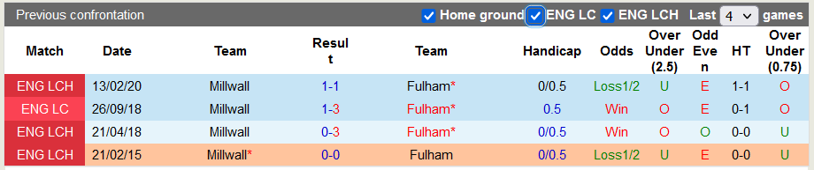 Nhận định, soi kèo Millwall vs Fulham, 1h45 ngày 18/8 - Ảnh 3