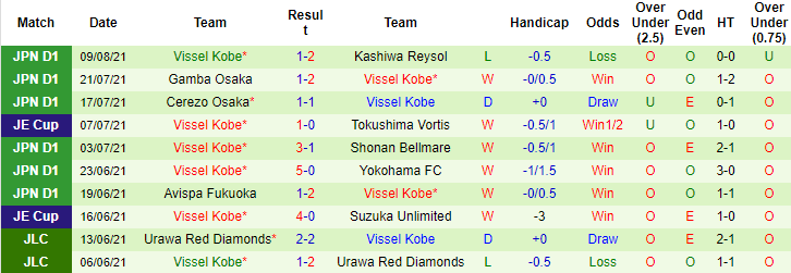 Nhận định, soi kèo Nagoya Grampus vs Vissel Kobe, 16h ngày 18/8 - Ảnh 2