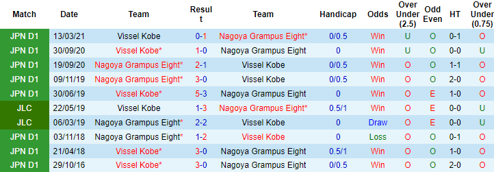 Nhận định, soi kèo Nagoya Grampus vs Vissel Kobe, 16h ngày 18/8 - Ảnh 3