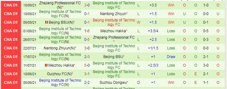 Nhận định, soi kèo Zhejiang Greentown vs Beijing BIT, 16h ngày 18/8 - Ảnh 2