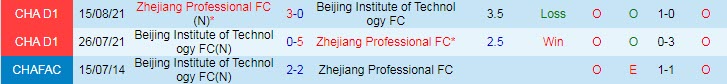 Nhận định, soi kèo Zhejiang Greentown vs Beijing BIT, 16h ngày 18/8 - Ảnh 3