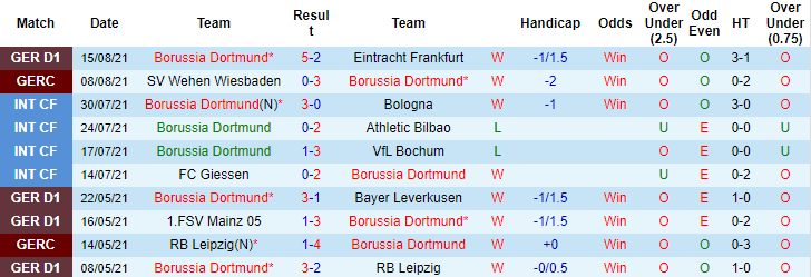 Tom Gott dự đoán Dortmund vs Bayern Munich, 1h30 ngày 18/8 - Ảnh 1