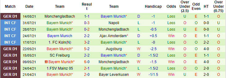 Tom Gott dự đoán Dortmund vs Bayern Munich, 1h30 ngày 18/8 - Ảnh 2