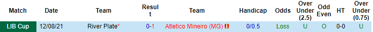 Nhận định, soi kèo Atletico Mineiro vs River Plate, 7h30 ngày 19/8 - Ảnh 3