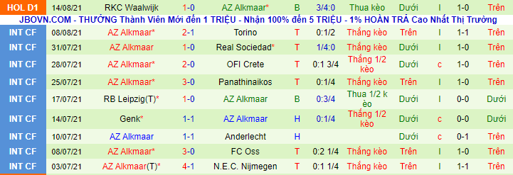 Nhận định, soi kèo Celtic vs AZ Alkmaar, 1h45 ngày 19/8 - Ảnh 2