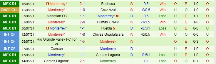 Nhận định, soi kèo Cruz Azul vs Monterrey, 7h ngày 19/8 - Ảnh 2