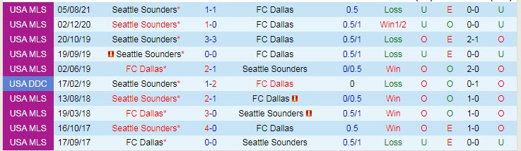 Nhận định, soi kèo Dallas vs Seattle Sounders, 7h37 ngày 19/8 - Ảnh 3