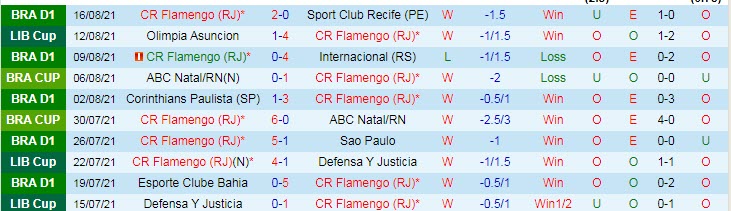 Nhận định, soi kèo Flamengo vs Asuncion, 5h15 ngày 19/8 - Ảnh 1