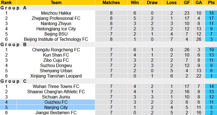 Nhận định, soi kèo Guizhou FC vs Nanjing City, 19h00 ngày 17/8 - Ảnh 1