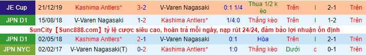 Nhận định, soi kèo Kashima Antlers vs V-Varen Nagasaki, 17h ngày 18/8 - Ảnh 1