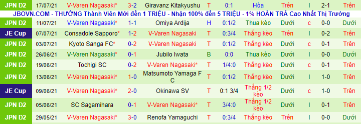 Nhận định, soi kèo Kashima Antlers vs V-Varen Nagasaki, 17h ngày 18/8 - Ảnh 3