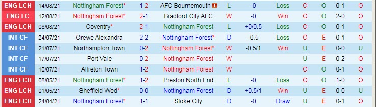 Nhận định, soi kèo Nottingham Forest vs Blackburn, 1h45 ngày 19/8 - Ảnh 1