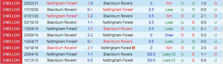 Nhận định, soi kèo Nottingham Forest vs Blackburn, 1h45 ngày 19/8 - Ảnh 3