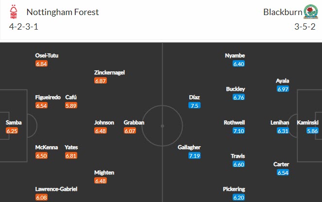 Nhận định, soi kèo Nottingham Forest vs Blackburn, 1h45 ngày 19/8 - Ảnh 4