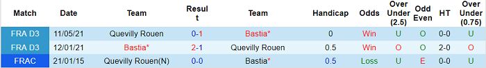 Nhận định, soi kèo Quevilly vs Bastia, 0h ngày 19/8 - Ảnh 3