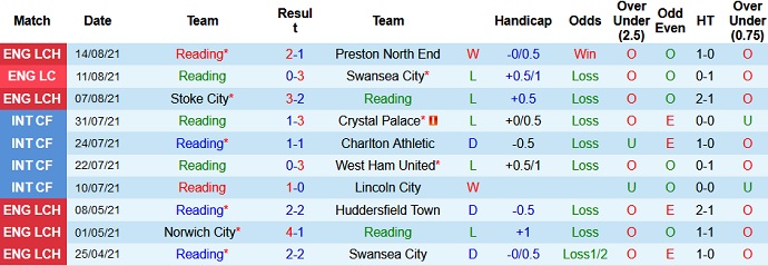 Nhận định, soi kèo Reading vs Bristol City, 2h00 ngày 18/8 - Ảnh 3