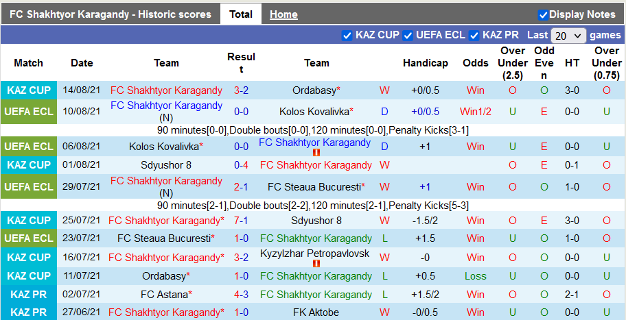 Nhận định, soi kèo Shakhtyor Karagandy vs Maccabi Tel Aviv, 20h00 ngày 19/8 - Ảnh 1