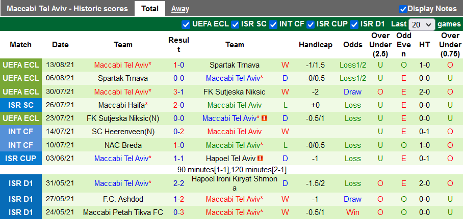 Nhận định, soi kèo Shakhtyor Karagandy vs Maccabi Tel Aviv, 20h00 ngày 19/8 - Ảnh 2