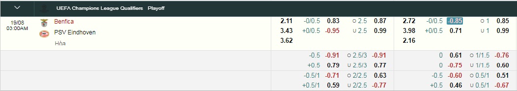 Tỷ lệ kèo nhà cái Benfica vs PSV mới nhất, 2h ngày 19/8 - Ảnh 1