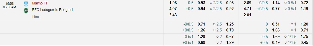 Tỷ lệ kèo nhà cái Malmo vs Ludogorets mới nhất, 2h ngày 19/8 - Ảnh 1
